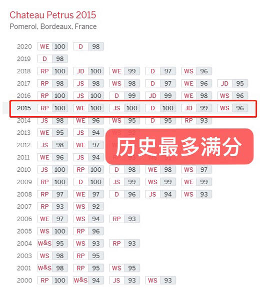 柏图斯干红 Petrus 2005 商品图2
