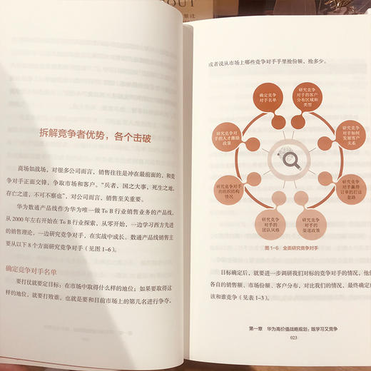 华为销售法 李江著 深度还原华为To B销售成功之道客户关系管理准直销模式狼性文化想学华为的企业都在读中信出版社图书正版 商品图2