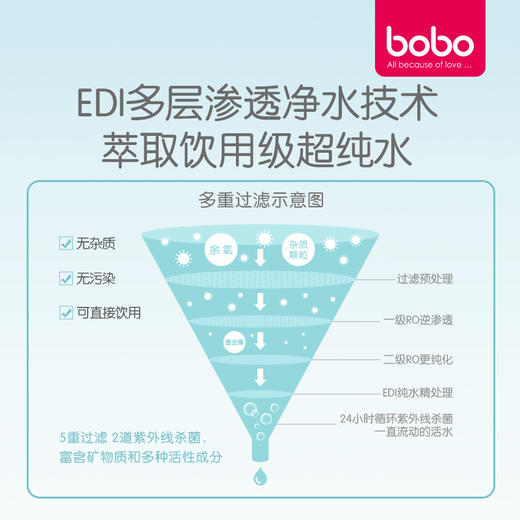 （积分兑换）bobo婴儿手口湿巾25抽*4 商品图6