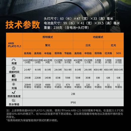 Fenix菲尼克斯 HP25R V2.0户外头灯长续航聚/泛光充电工业作业灯 商品图4