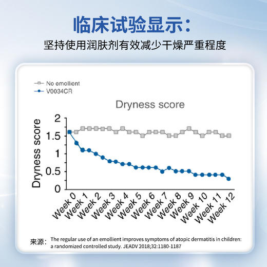 顺峰宝宝婴儿儿童保湿精华乳面霜宝宝乳润肤保湿霜身体脸部补水保湿 商品图5