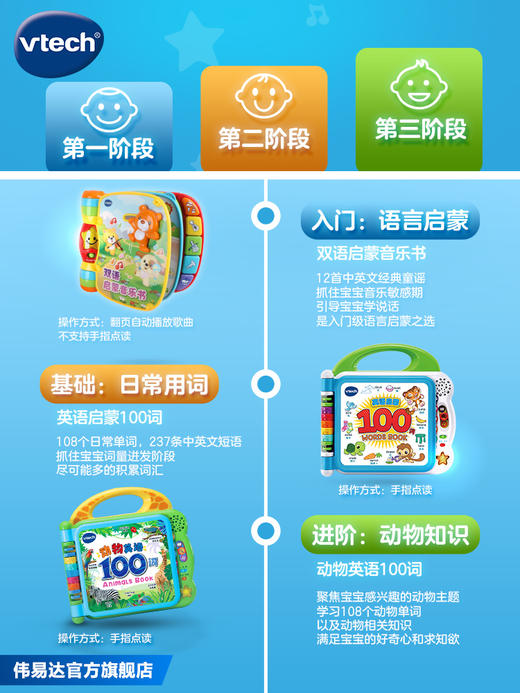 伟易达英语启蒙100词早教学习机玩具点读书宝宝点读机儿童有声书/TX-WYD-601518/TX-WYD-609568 商品图5