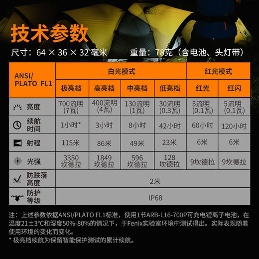 Fenix菲尼克斯 HM50R V2.0户外头灯USB充电头戴式夜跑轻型强光头灯 商品图4