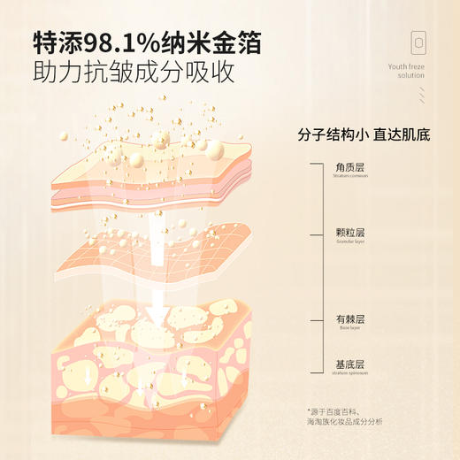 【119元任选4件】梵西六胜肽抗皱面膜金装版 10片/盒 商品图3