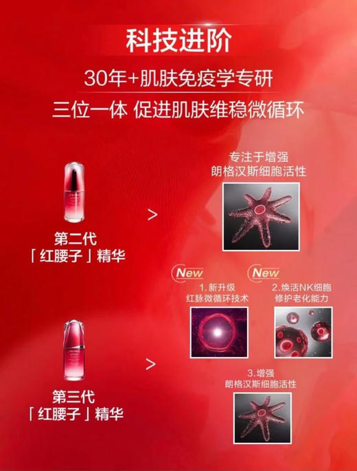 第四代红腰子精华10ml 商品图2