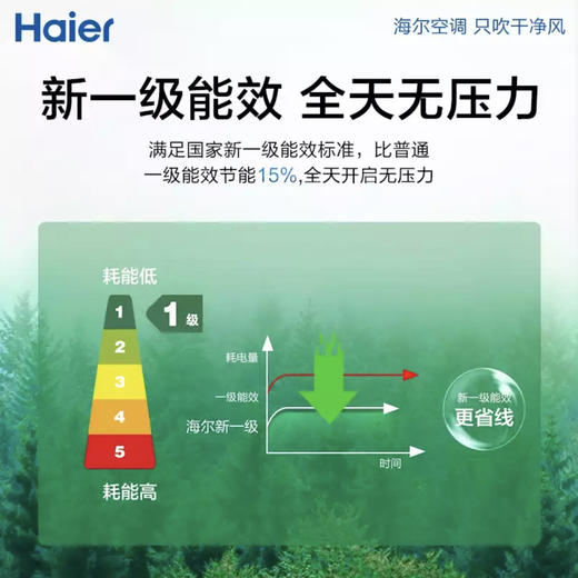 海尔（Haier）空调KFR-50LW/03KCA81U1 商品图6