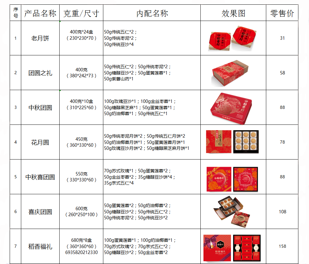 稻香村礼盒价格表图片