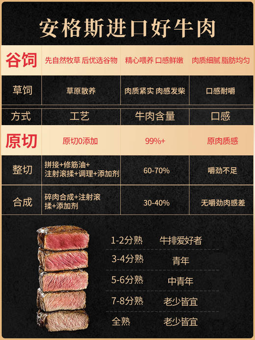 Mr.west西牛先生 安格斯牛纯原切菲力牛排套餐1000g 商品图1