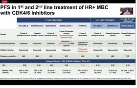  2021医保目录初审名单公布，7款乳腺癌药物在内！两款CDK4/6i纳入...