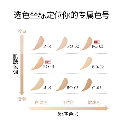 H【奥莱美妆】LANCOME/兰蔻粉底液新持妆粉底液隔离轻透遮瑕防汗控油PO-01#30ml 商品图2