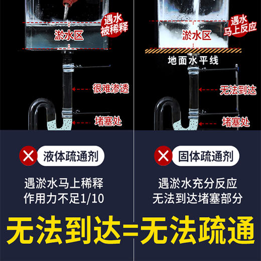 【管道疏通利器，秒速溶解】白倍极疏通管道凝胶炸弹 300ml/瓶 告别堵塞 ，杀灭管道蚊虫，无刺激气味，不喷溅 商品图11