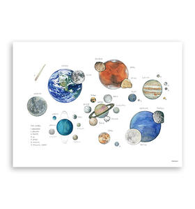 NICKIGAO丨太阳系装饰画