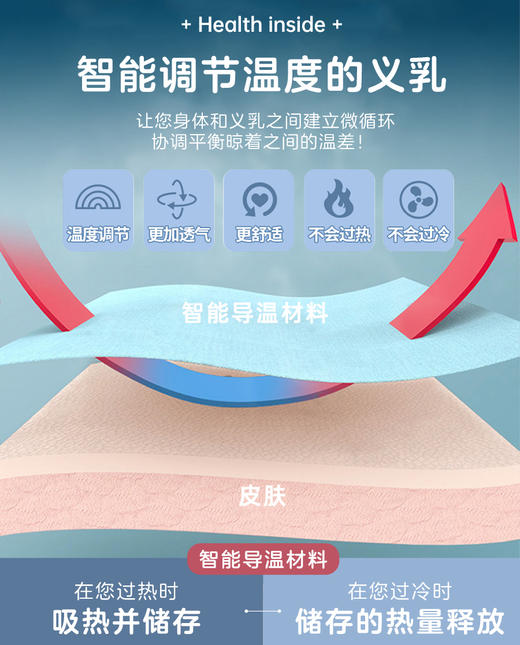 【柔珠温控义乳】爱慕凉感义乳智能控温硅胶义乳 柔软透气颗粒 商品图2