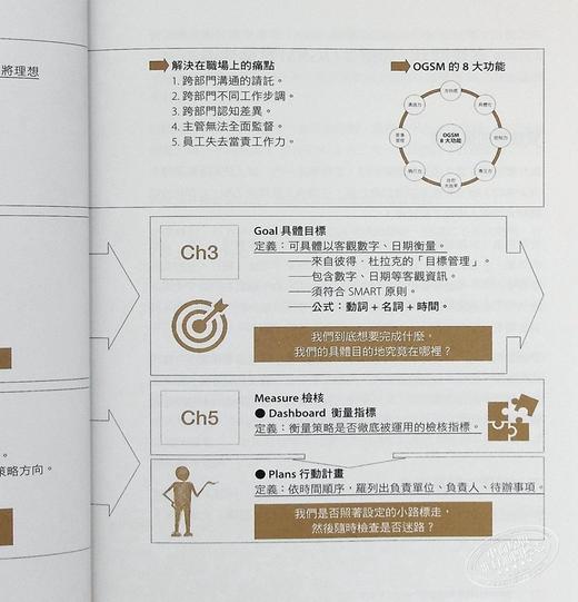 【中商原版】OGSM打造高敏捷团队：OKR做不到的，OGSM一页企画书精准达成！ 商品图7