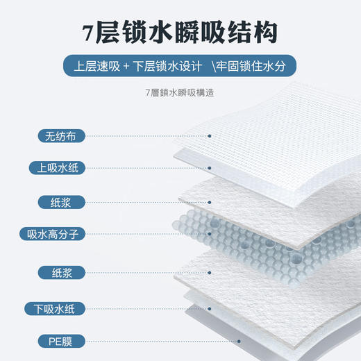 彩色包装高品质宠物尿片尿垫宠物清洁用品狗狗除臭吸水 商品图2