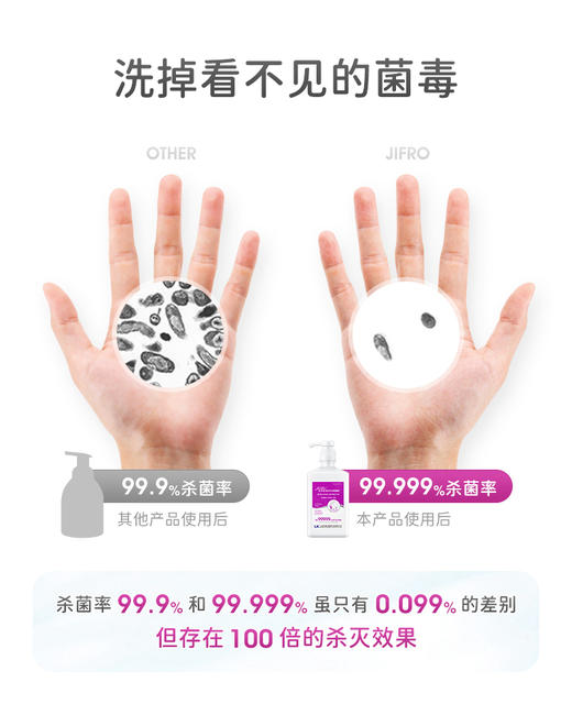 👏 院用同款产品，外出必备！食用级酒精成分免洗凝胶，杀菌率高达99.999%👇 商品图1