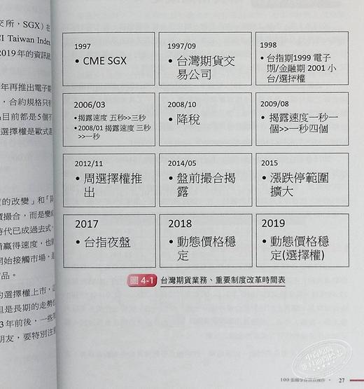 【中商原版】100张图学会期货交易 增订版 港台原版 徐国华 财经传讯 商品图6