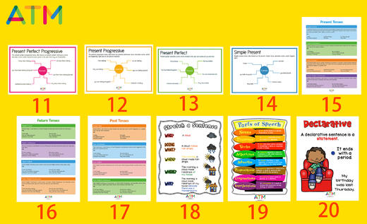 ATM自研海报类-Grammar Poster语法海报让您教语法不再困难/梳理语法思路/可做环创/ 商品图2