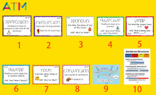 ATM自研海报类-Grammar Poster语法海报让您教语法不再困难/梳理语法思路/可做环创/ 商品图1