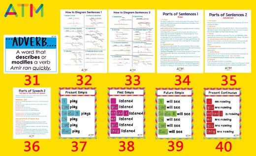 ATM自研海报类-Grammar Poster语法海报让您教语法不再困难/梳理语法思路/可做环创/ 商品图4