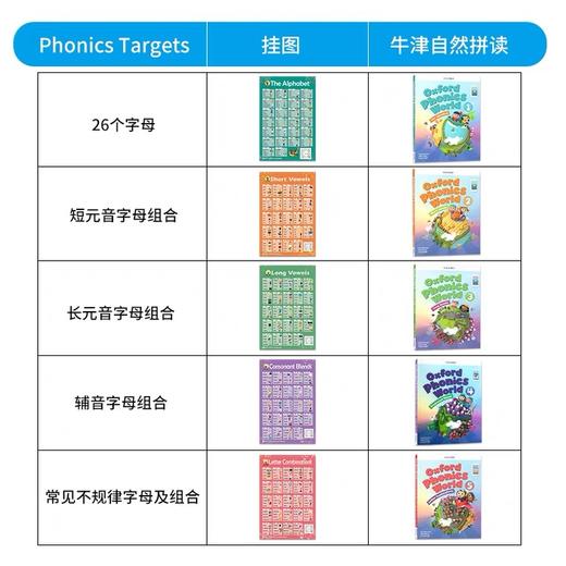 【麦凯思图书】oxford phonics world 点读配套挂图海报    
   1-5级全套 商品图2