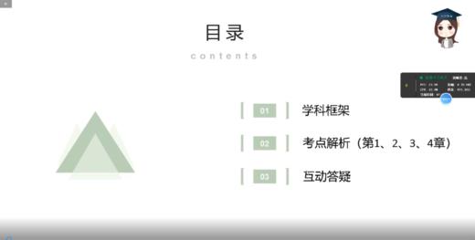 2022年华南师大333强化冲刺课程试听 商品图0