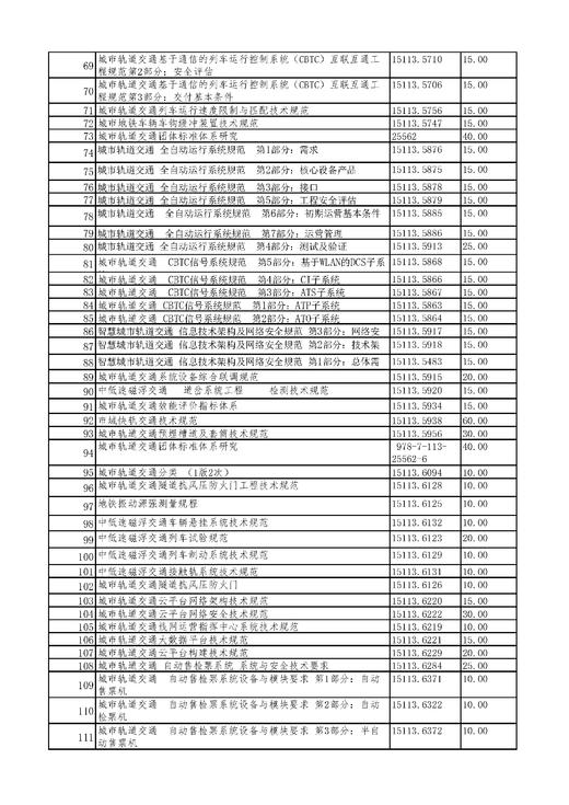 城市轨道交通团体标准 （全部） 商品图3