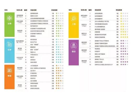 【麦凯思图书】oxford phonics world 点读配套挂图海报    
   1-5级全套 商品图0