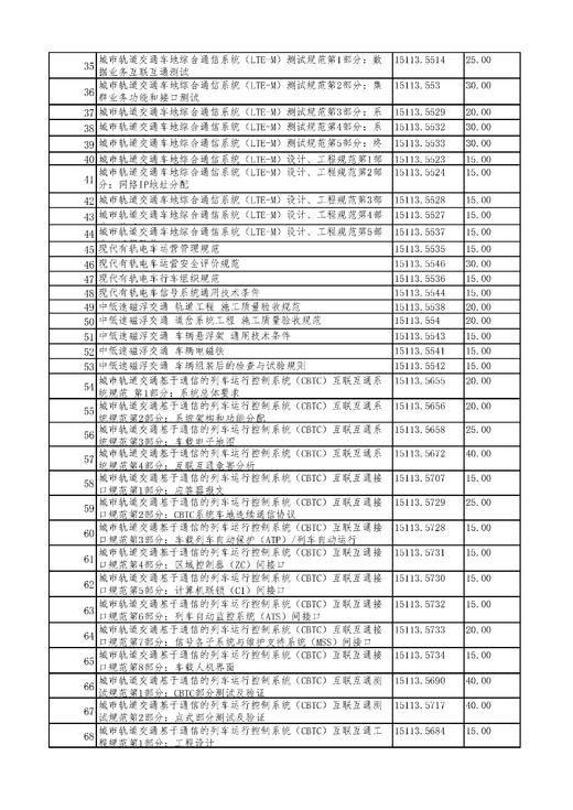 城市轨道交通团体标准 （全部） 商品图2