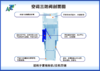 空调排水三防阀快适阀疏通止逆止回单向阀C款 低至16元/个 包邮 商品缩略图4