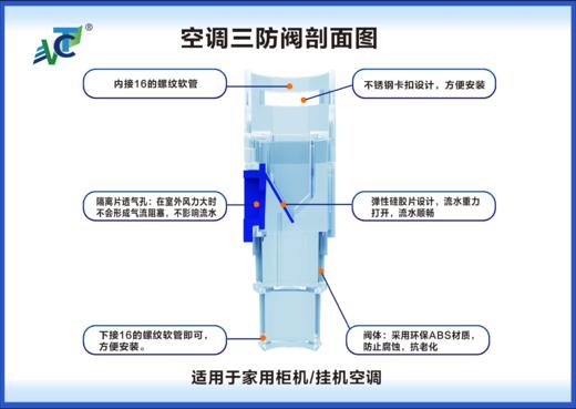 空调排水三防阀快适阀疏通止逆止回单向阀C款 低至16元/个 包邮 商品图4