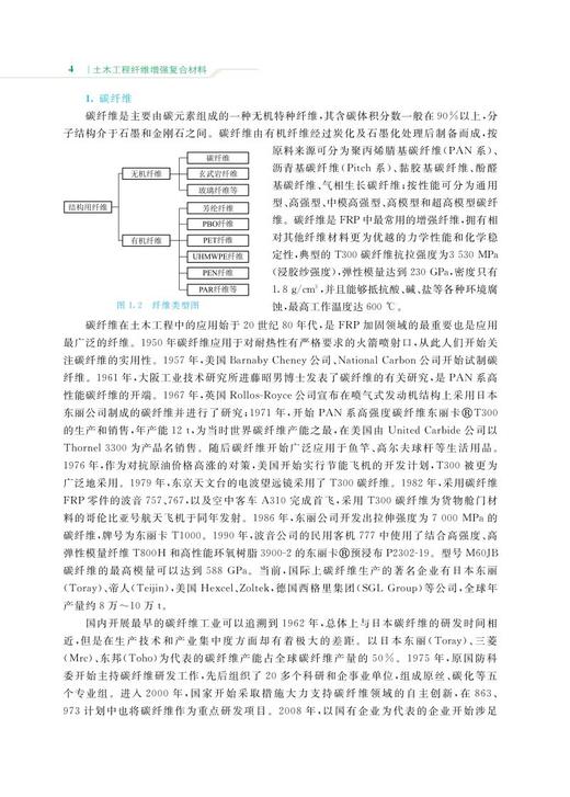 978-7-113-27648-5土木工程纤维增强复合材料 商品图8