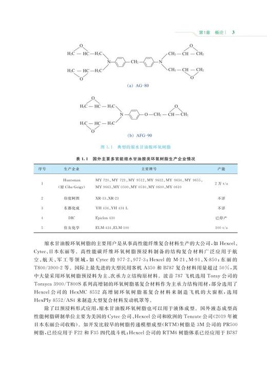 978-7-113-27410-8高性能热固性树脂 商品图5
