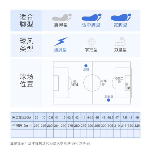 PUMA/彪马FUTURE Z 1.2高端TF碎钉人草足球鞋男106498 01 商品图1