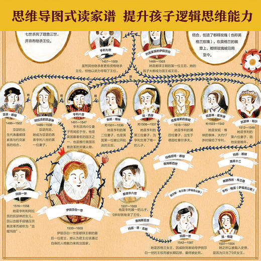 乐乐趣-画给孩子的人文史 名人家族 商品图2