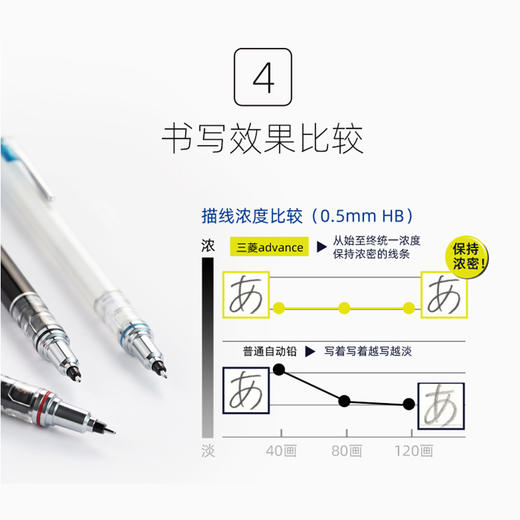 日本三菱铅芯自动旋转自动铅笔0.5mm 商品图2