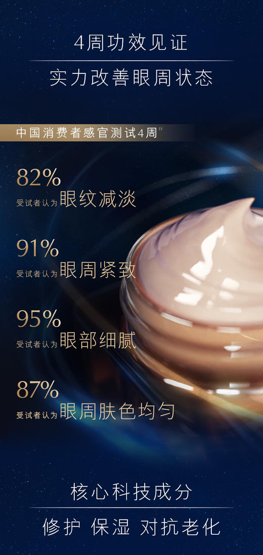 雅诗兰黛 小棕瓶眼霜 15ml 抗蓝光 商品图3