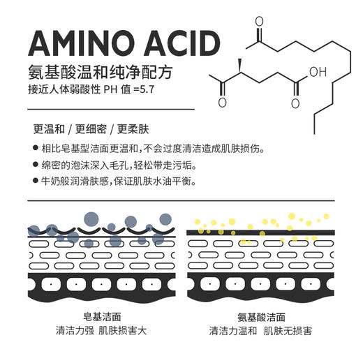 依沙氏安舒洁面乳120g敏感肌专用洗面奶舒缓温和泡沫深层清洁保湿【有效期至2026-10-18】 商品图6