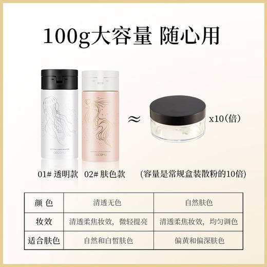 【美妆个护】格蒙黑胡椒定妆粉散粉蜜粉控油防水防汗不易脱妆 商品图2