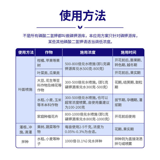 【 磷钾源库 99.7%磷酸二氢钾 】食品级 增甜转色抗冻（微信：13739096627） 商品图2