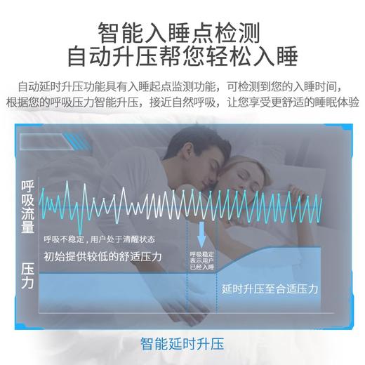 【🉑️7天试用】--瑞迈特 全自动单水平睡眠止鼾呼吸机G3 A20 智能调压 一体式设计 数据可视 操作便捷 商品图4