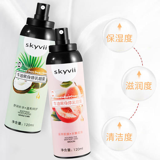 skyvii 身体乳喷雾保湿补水滋润香体椰子味润体乳女留香清爽 商品图1