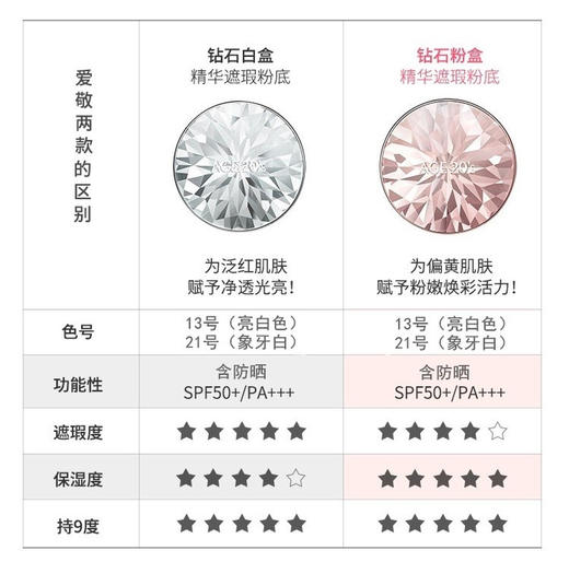 新款Age20‘s爱敬气垫/钻石气垫bb霜/三色拉花粉底霜/赠替换芯！ 商品图3