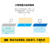 学霸手账 小学数学必备公式定律 商品缩略图2