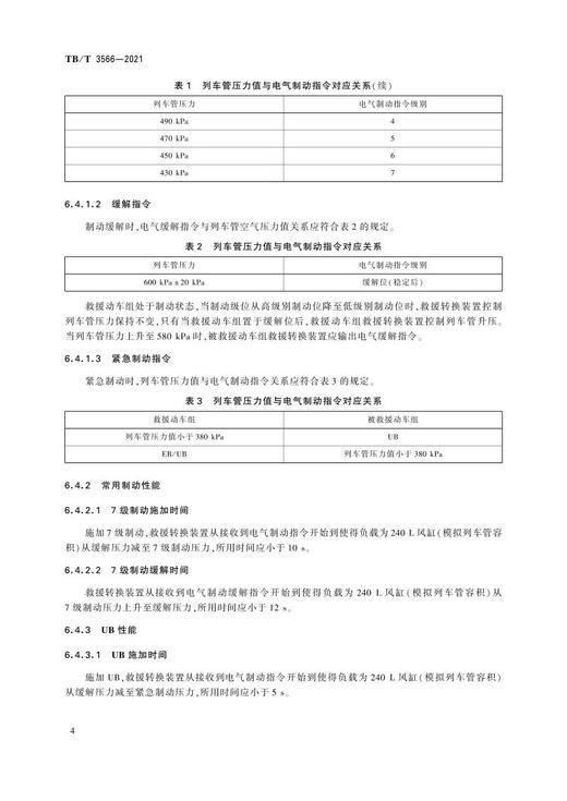 15113.6359 电动车组救援制动指令转换装置 TB/T3566-2021 商品图6