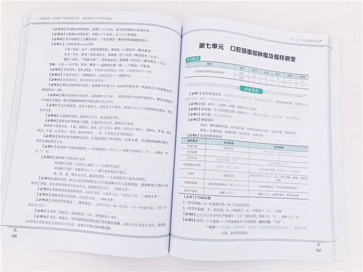 口腔执业(含助理)医师资格考试  命题规律之专项夺分速记 商品图2