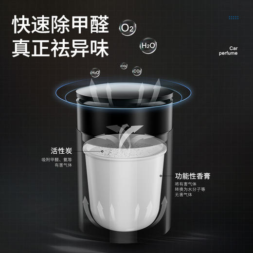 recd 车家两用香水香薰车上固体香膏除异味持久淡香杯架摆件车内家居用品 商品图7