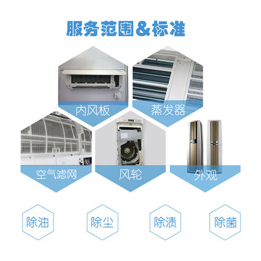 空调清洁服务 商品图2