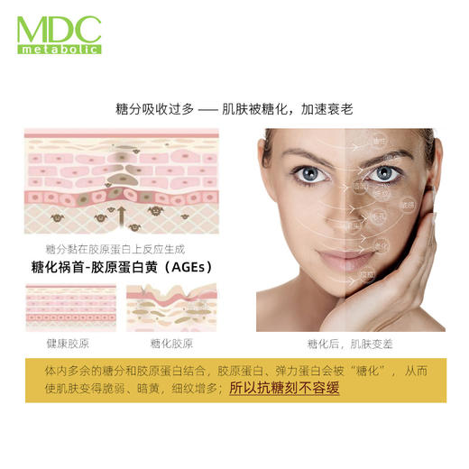 【品牌方】MDC抗糖丸60粒/袋 抑z糖分吸收减脂美白 商品图1