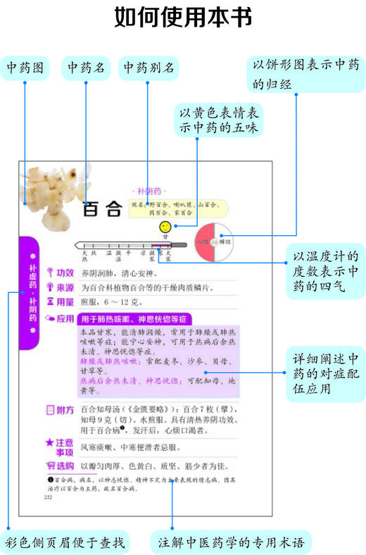 从零开始学中医系列--图解中药入门 商品图1